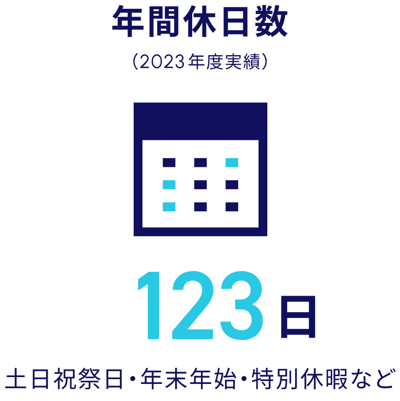 年間休日数：123日（2023年度実績）土日祝祭日・年末年始・特別休暇など
