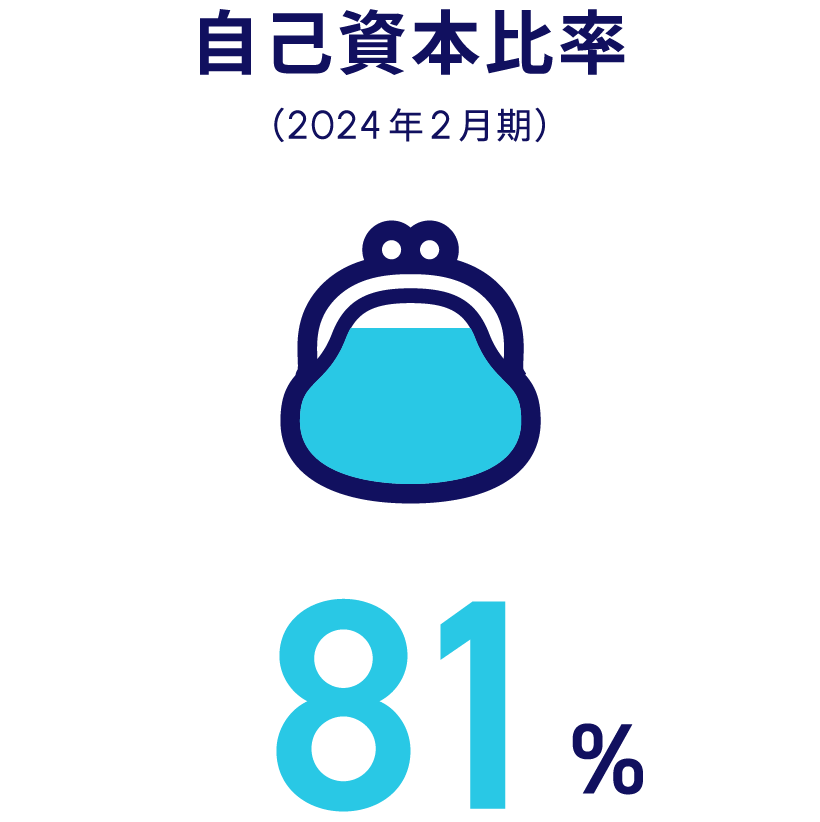 自己資本比率：81%（2024年2月期）