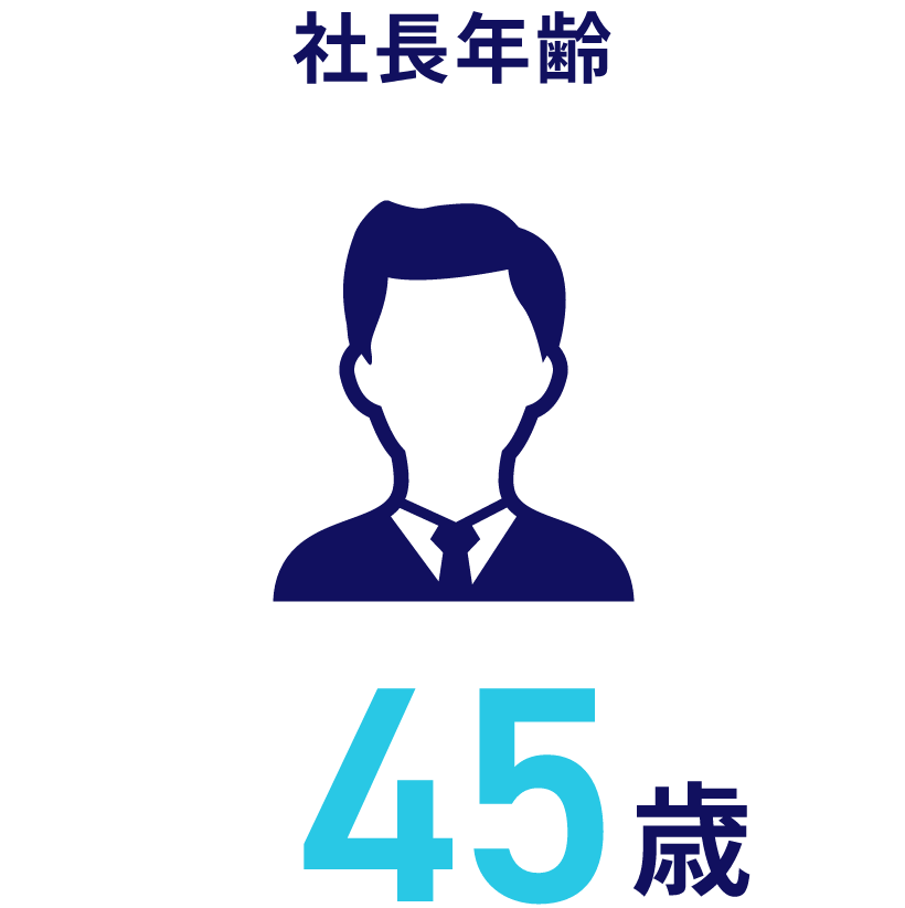 社長年齢：45歳