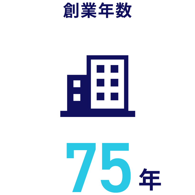 創業年数：75年